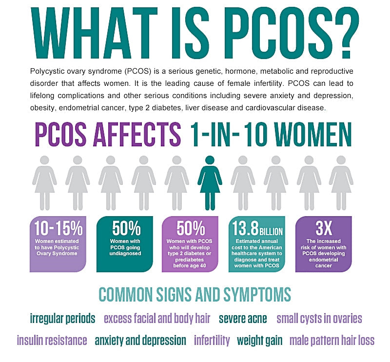 PCOS &amp; Piercings