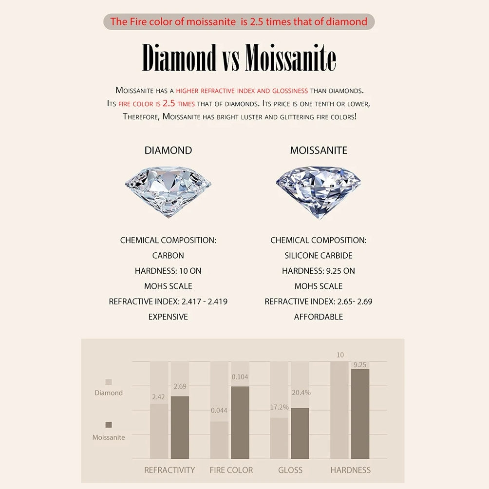 VVS1 Baguette Moissanite Square Stud Earrings For Women Men