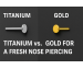 Titanium vs. Gold Jewelry for a Fresh No...
