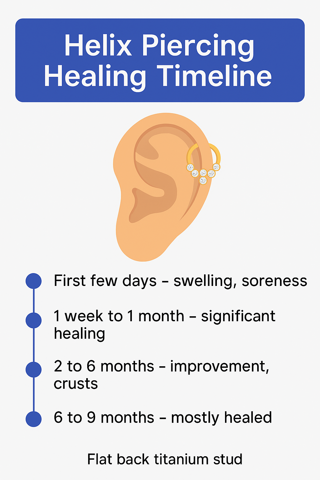 Helix Healing